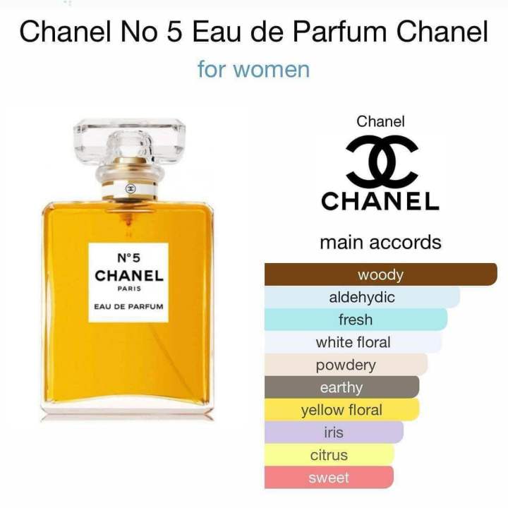 Chanel%20N5%20*branded%20Perfume%20Sample%20*Tester%20Frangrance%20Size%202ml%20*Best%20Seller%20*Feminine%20&%20Elegant%20*Suitable%20for%20Middle%20aged%20women%20-%20Image%204