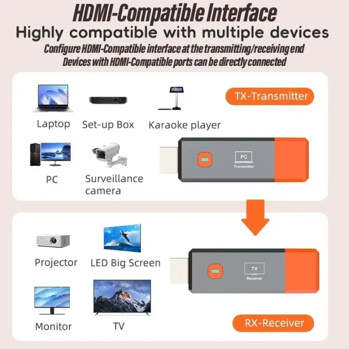 Wireless%20HDMI-Compatible%20Video%20Transmitter%20and%20Receiver%20Extender%20kit%20TV%20Stick%20Dongle%20Adapter%20For%20PC%20Camera%20Laptop%20To%20Monitor%20TV%20-%20Image%206