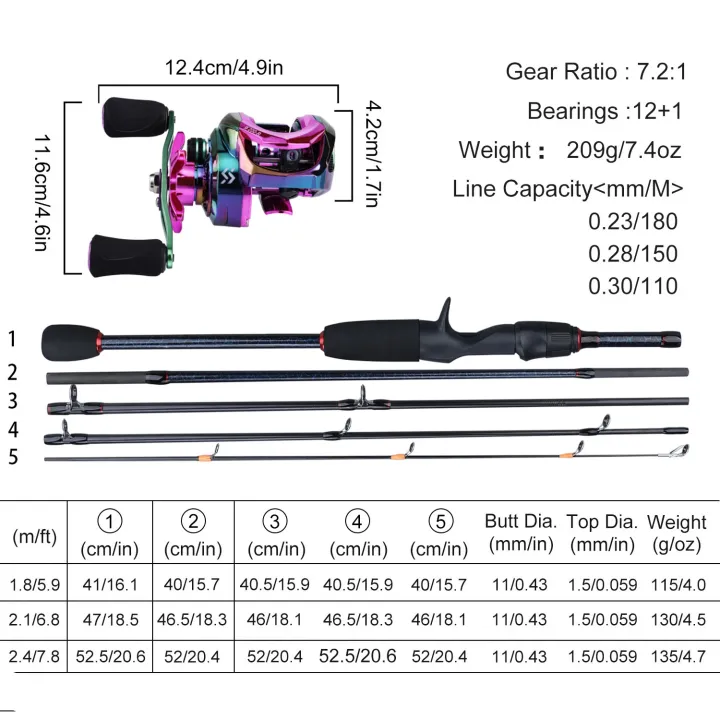 Sougayilang%20Fishing%20Rods%20and%20Reels%205%20Section%20Carbon%20Rod%20Baitcasting%20Reel%20Travel%20Fishing%20Rod%20Set%20with%20Full%20Kits%20Carrier%20Bag%20-%20Image%205