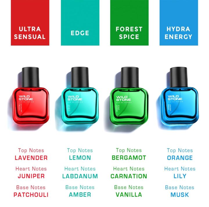 Wild%20Stone%20Edge,%20Forest%20Spice,%20Hydra%20Energy%20and%20Ultra%20Sensual%20Perfume%20Combo%20for%20Men,%20Long%20Lasting%20Smell%20%7C%20Pack%20of%204%20(30ml%20each)%20-%20Image%204