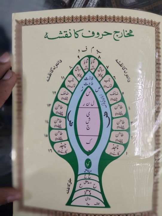 MADANI%20QAIDA%20URDU%20ARABIC%20-%20Image%203