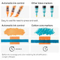 Automatic Ink Control Acrylic Paint Markers, 9 pcs Brush Tip Acrylic Paint Pens set with 7 professional color series. 