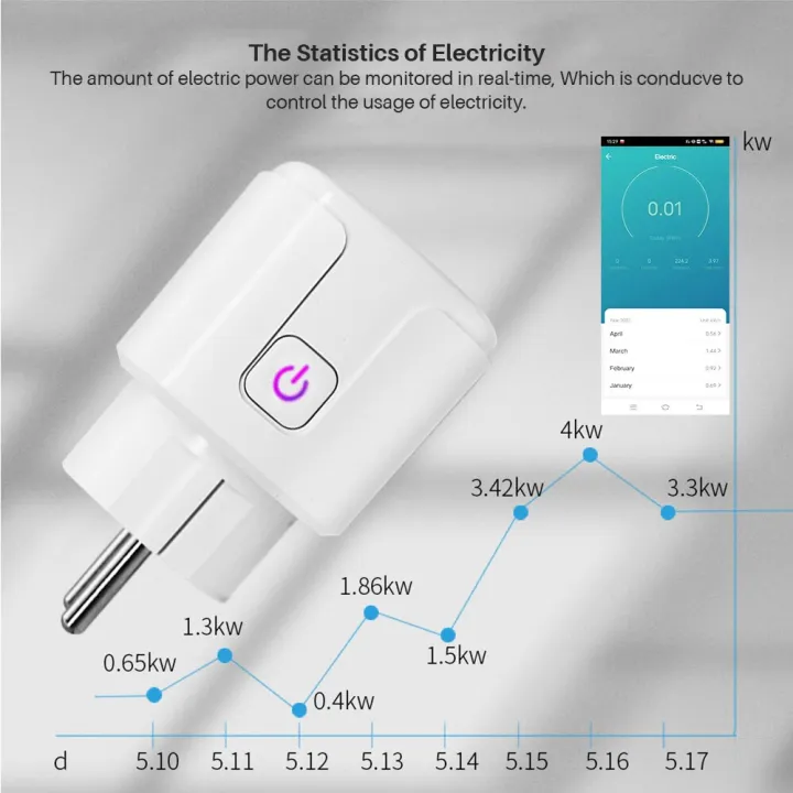 Tuya%20Smart%20Plug%20WiFi%20EU%2016A/20A%20Smart%20Socket%20With%20Power%20Monitor%20Timing%20Smart%20Life%20Support%20Alexa%20%20Home%20Yandex%20SmartThings%20-%20Image%205
