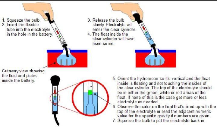 battery%20hydrometer-%20&%20acid%20tester-zonex%20-%20Image%202
