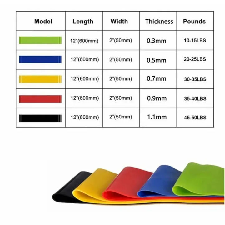 1/3/5/10PCS%20Yoga%20Tension%20Belt%20Fitness%20Elastic%20Belt%20Resistance%20Belt%20Squat%20Butt%20AIDS%20Tension%20Ring%20Stretching%20Exercise%20Belt%20-%20Image%203