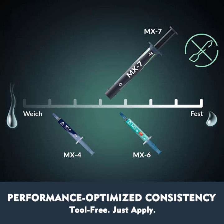 Original%20ARCTIC%20AC%20MX-7%20Thermal%20Paste%20Heat%20Conduction%20Compound%20Silicone%20Grease%20For%20Computer%20PC%20Laptop%20CPU%20GPU%20Video%20Card%20Chips%20-%20Image%204