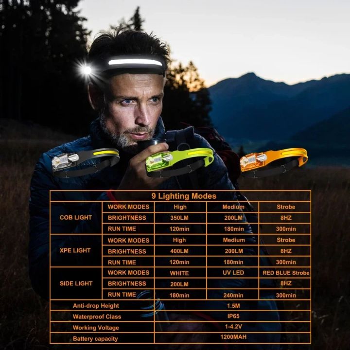 Induction%20COB%20LED%20Headlamp%20USB%20Rechargeable%20Headlight%20with%209%20Lighting%20Modes%20Outdoor%20Camping%20Fishing%20Lantern%20Working%20Light%20Lamp%20-%20Image%206