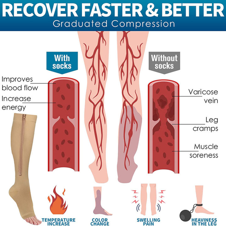 Medical%20Compression%20Socks%20with%20Zipper%20Knee%20High%2015-20%20mmHg%20Open%20Toe%20Support%20Sock%20for%20Women%20Men%20-%20Image%206