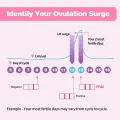 Pelvifine Ovulation & Pregnancy Test Strips Kit: 25 Ovulation Strips and 5 Pregnancy Tests Sticks  – Accurate Fertility Tracker. 