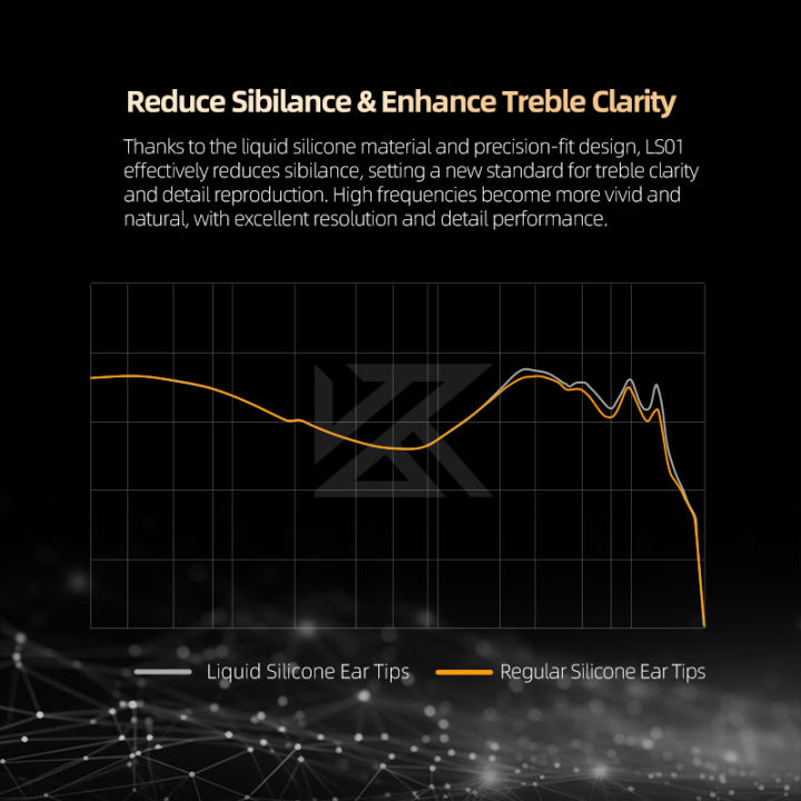 KZ%20LS01%20soft%20and%20transparent%20liquid%20silicone%20high-end%20in%20ear%20earplugs%20(three%20pairs%20of%20large,%20medium,%20and%20small)%20-%20Image%203