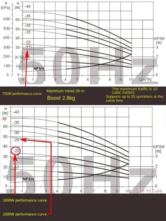 Automatic%20water%20pressure%20pump%20only%20or%20Automatic%20water%20pressure%20pump%20control%20with%200.5HP%20water%20motor%20Dubhe%20-%20Image%202