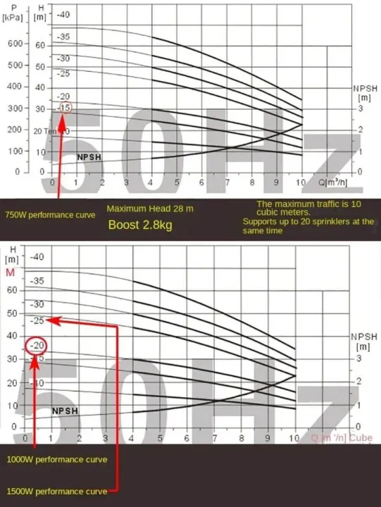 Automatic%20water%20pressure%20pump%20only%20or%20Automatic%20water%20pressure%20pump%20control%20with%200.5HP%20water%20motor%20Dubhe%20-%20Image%202