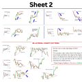 All Market Chart Patterns notes 4 In 1 200 Gram. 