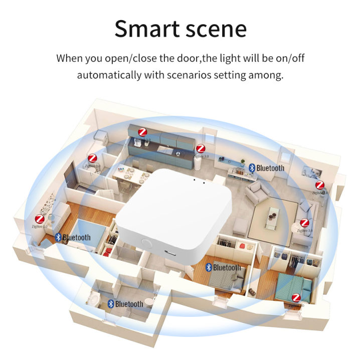 Tuya%20Smart%20Multi-Mode%20Gateway%20ZigBee%20Wi-Fi%20Bluetooth%20Hub%20Smart%20Home%20Bridge%20Wireless%20Remote%20Control%20Works%20with%20Alexa%20%20Home%20-%20Image%206