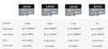 Lexar Micro SD Card 128GB 32GB 64GB 256GB 512GB Micro SD Card SD/TF Flash Card C10U1 U3 4K V10 V30 Memory Card MicroSD for Phone. 