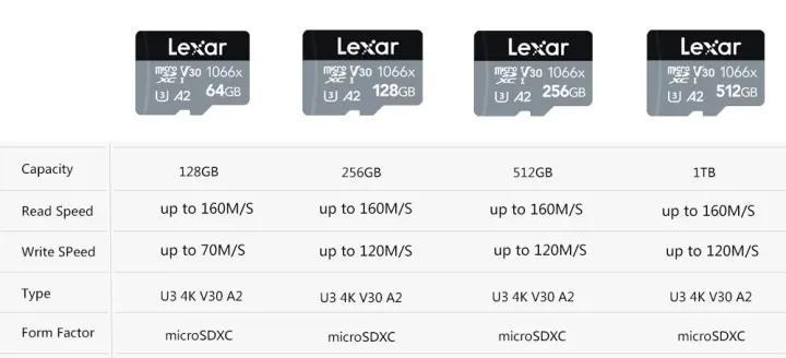 Lexar%20Micro%20SD%20Card%20128GB%2032GB%2064GB%20256GB%20512GB%20Micro%20SD%20Card%20SD/TF%20Flash%20Card%20C10U1%20U3%204K%20V10%20V30%20Memory%20Card%20MicroSD%20for%20Phone%20-%20Image%203