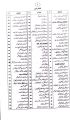 Madani Panj Surah By Muhammad Ilyas Attar Qadri Razavi. 