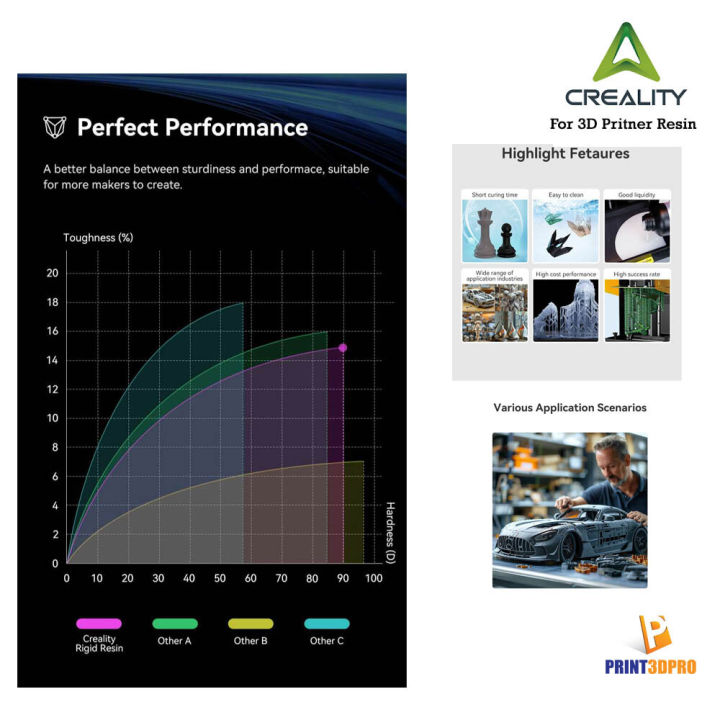 Creality%20rigid%20resin%201kg(1000g)%20for%20LCD%20DLP%203D%20printer%20-%20Image%204