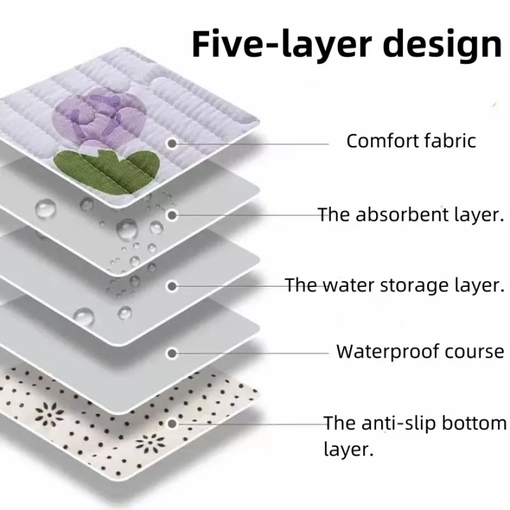 1pc%20Quilted%20Urinal%20Pad%20Bed%20Protector%20Anti%20Slip%20Reusable%20Mattress%20For%20Adult%20And%20Elderly%20-%20Image%203