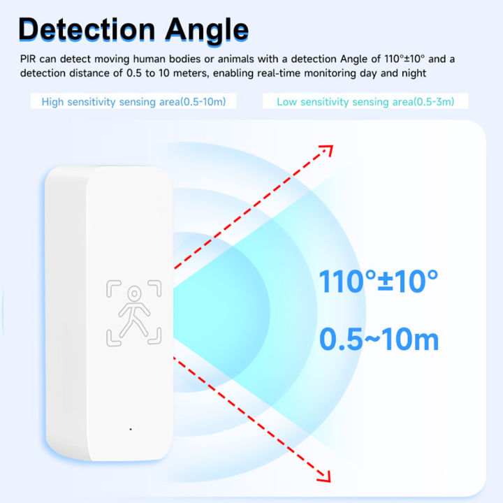 Tuya%20Zigbee%2010G%20Mmwave%20Radar%20Motion%20Sensor,%20Human%20Detection,%20Works%20with%20Tuya%20Gateway%20-%20Image%204