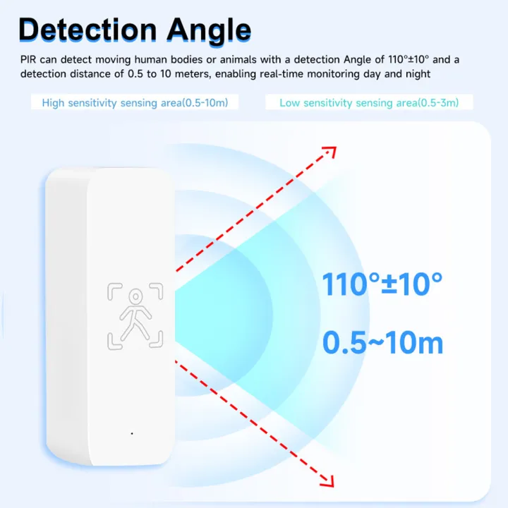Tuya%20WiFi%202.4G/Zigbee%203.0%20Human%20Presence%20Sensor%20Remote%20Control%2010G%20Wave%20Motion%20Radar%20Detector%20Tuya%20APP%20Sensor%20Presence%20Detector%20-%20Image%206