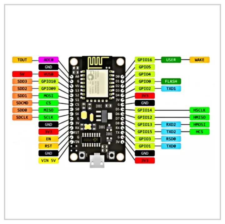Nodemcu%20ESP8266%20V3%20CH340%20WIFI%20Development%20Board%20-%20Image%204