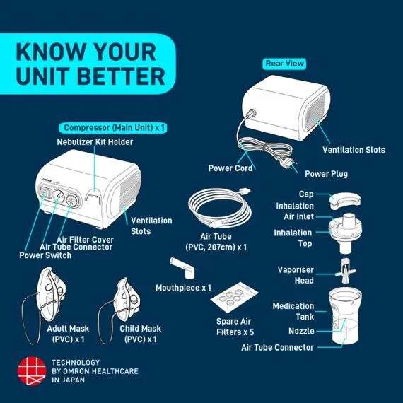 Japanese%20Technology%20OMRON%20Comp%20AIR%20(NE-C28)%20Compressor%20Nebulizer%20%7C%203%20Year%20warranty%20by%20Omron%20&%20Tronzz%20-%20Image%204
