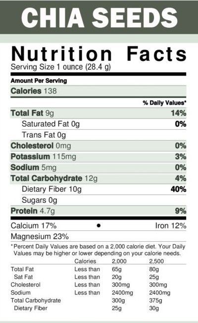 CHIA%20SEEDS%20-%20100%20GRAM%20-%20Image%203