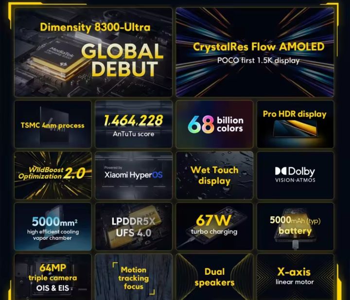 POCO%20X6%20Pro%205G%20Global%20Version%20Smartphone%20Dimensity%208300-Ultra%206.67"%20Flow%20AMOLED%20DotDisplay%2064MP%20NFC%20-%20Image%202