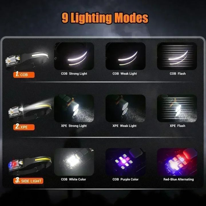 Induction%20COB%20LED%20Headlamp%20USB%20Rechargeable%20Headlight%20with%209%20Lighting%20Modes%20Outdoor%20Camping%20Fishing%20Lantern%20Working%20Light%20Lamp%20-%20Image%202