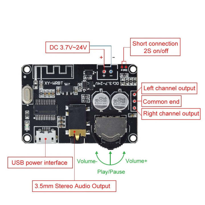 Bluetooth%205.0%20Decoder%20Stereo%20mp3%20lossless%20Receiver%20Board%20Micro%20USB%20Type%20C%20Power%203.5mm%20Audio%20Output%20XY-WRBT%20-%20Image%203