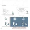 Motion Sensor LED Light 85-265V Automatic Infrared PIR Infrared Detector 180 Degree Rotating Outdoor Timer Switch Motion Sensor. 