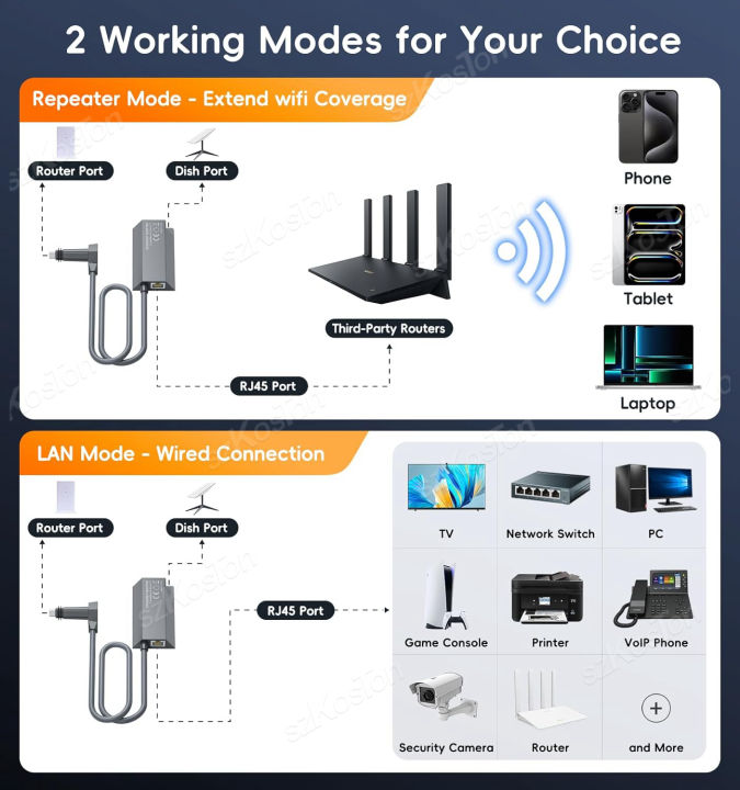 Ethernet%20Adapter%20for%20Starlink%20Standard%20Actuated%20Gen%202%20Wired%20External%20Network%20RJ45%20Gigabit%20Ethernet%20Adapter%20for%20Starlink%20V2%20%EF%BB%BF%20-%20Image%203