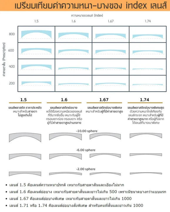 Multicoat%20computer%20optical%20filter,%20mobile%20computer%20anti%20blue%20light/UV%20400%20for%20cutting%20glasses%20prescription%20lens%20all%20kinds%20of%20optical%20filter%20lenses%20blue%20light%20blue%20light%20lenses%20auto%20change%20color%20myopia%20presbyopia%20astigmatism%20price%20lens%20excludes%20eyeglass...%20-%20Image%209