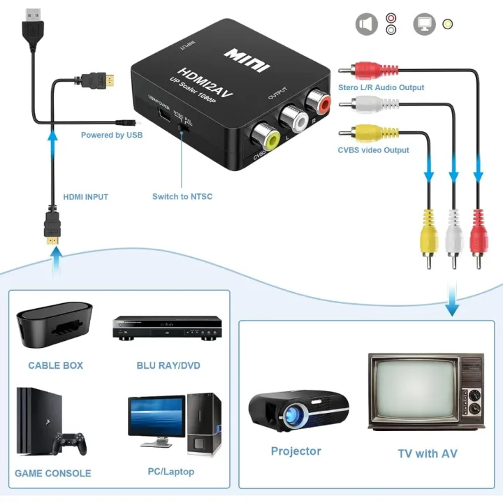 1080P%20HDMI-compatible%20To%20AV%20RCA%20Adapter%20Converter%20Box%20RCA%20AV%20CVSB%20LR%20Video%20Composite%20AV%20Scaler%20Converter%20for%20HDTV%20PC%20Projector%20-%20Image%202