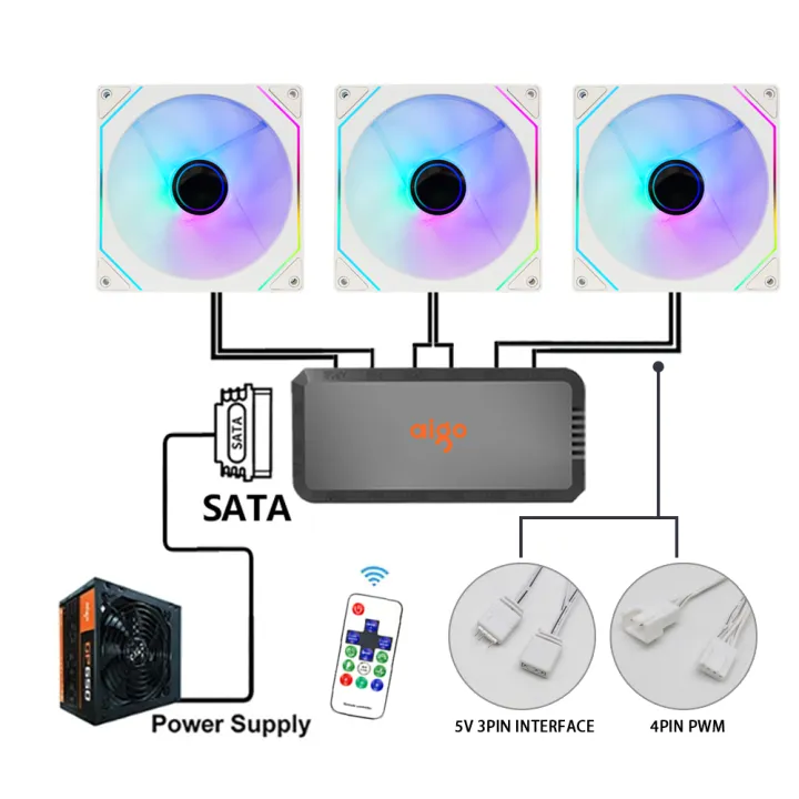 Aigo%20AS14%20140mm%20Fan%20Argb%20Pc%20Case%20Ventiladores%204PIN%20PWM%205V-3PIN%20Cpu%20Water%20Cooler%20Gabinete%20Gamer%20Cooling%20Kit%20Fans%20Rgb%20Ventilador%20-%20Image%205