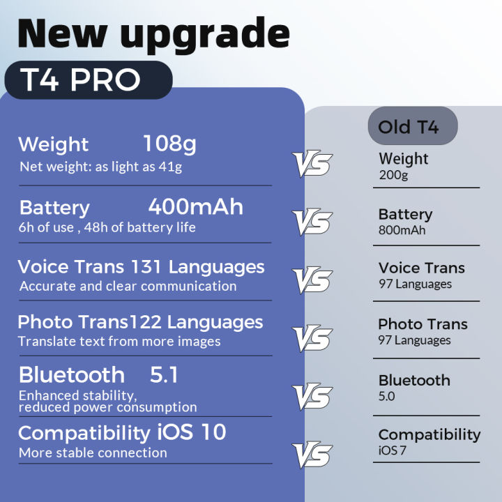 MSAI%20T4%20Smart%20Voice%20Translator%20131%20Languages%20Bluetooth%20APP%20122%20Languages%20Photo%20Translation%20Real-Time%20Two-Way%20for%20Travel%20Business%20-%20Image%203