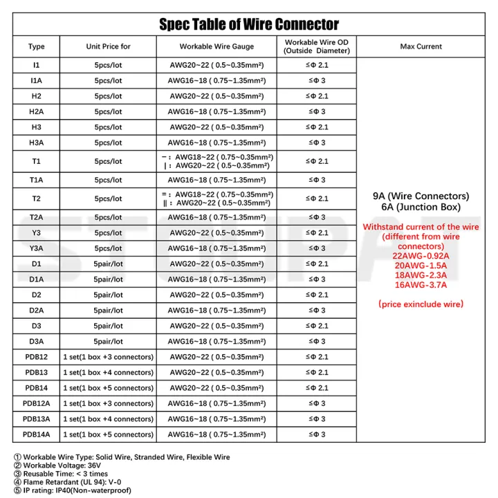 Cable%20Terminal%20Electric%20Wire%20Connector%20Clamp%20Block%20Quick%20Splice%20Scotch%20Lock%20Crimp%20for%20LED%20Car%20Wiring%20Joint%20Kit%20Tool%20Accessories%20-%20Image%203