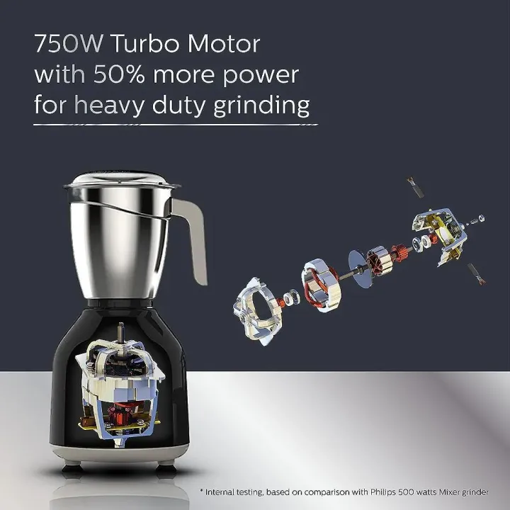 Philips%20HL7756/00%20Colour%20Black%20750Watt%20Mixer%20Grinder%20Copper%20Motor%20With%203%20Jar%20-%20Image%203