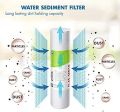 Aqua Water filter Cartridge Ppf Cto. 