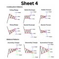 All Market Chart Patterns notes 4 In 1 200 Gram. 