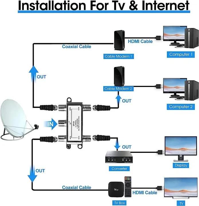 4-Way%20Coaxial%20Cable%20Splitter-%20%205-2400MHz,%20RG6%20and%20RG59%20Compatible%EF%BC%8C4%20Port%20Coax%20Splitter%20for%20Satellite%20TV,%20Cable%20TV,%20Satellite%20Antenna%20System%20-%20Image%204