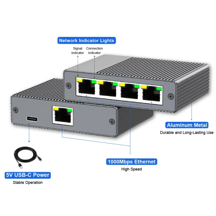 Gigabit%20Ethernet%20Switch%201%20to%204%20RJ45%20Splitter,%201000Mbps%204%20Port%20LAN%20Network%20Adapter%20Internet%20Hub%20-%20Image%204
