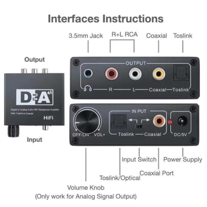 HIFI%20Digital%20To%20Analog%20Audio%20Converter%20DAC%20Decoder%2032-192KHz%20Amp%203.5mm%20AUX%202RCA%20Amplifier%20Audio%20Toslink%20Optical%20Coaxial%20Output%20-%20Image%205