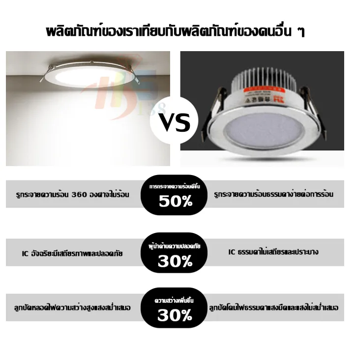 Round%20Recessed%20Ceiling%20Lamp,%20Square%20Type,%20Led%20Panel%20Light%206W/9W/12W/18W/24W%20White%20Light%20and%20Warm%20White%20Light%20-%20Image%207