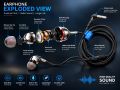 FASTX X19 Wired Earphones with Mic | Stereo Handsfree with AUX | HD Sound & Deep Bass | 3.5mm Jack. 