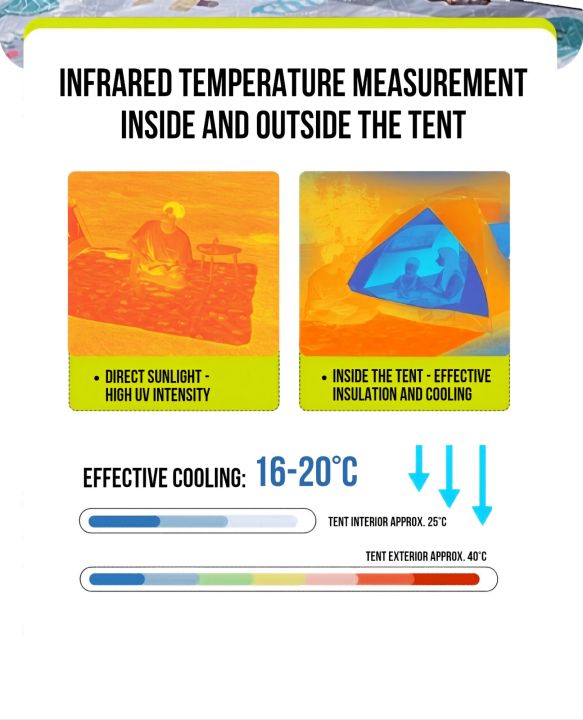 FREEAIR%20%20Quick%20Auto%20Camping%20Tent%20Portable%20Outdoor%20Tent%201-2%20Person%20Waterproof%20Sun%20Protection%20UPF50+%20Tent%20-%20Image%208