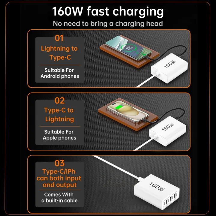 Total%20160W%20USB%20Fast%20Charging%20Phone%20Charger%20Type%20C%20Multi%20Ports%20QC%203.0%20Travel%20Charger%20%20for%20iPhone%2015%20Xiaomi%2014%20Huawei%20Wall%20Adapter%20-%20Image%204