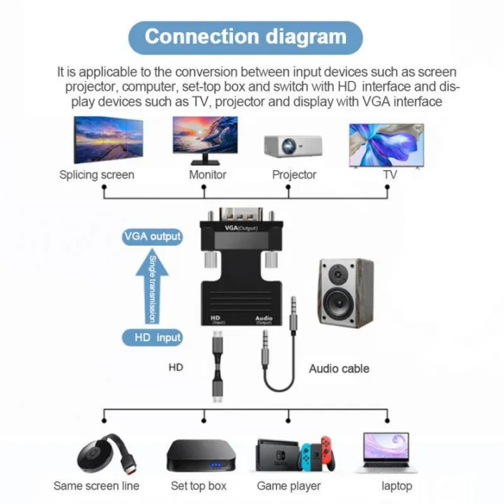 New%20VGA%20to%20HDMI%20converter%20adapter%20support%201080p%20HDMI%20to%20VGA%20adapter%20for%20PC%20laptop%20to%20HDTV%20projector%20video%20audio%20converter%20-%20Image%207