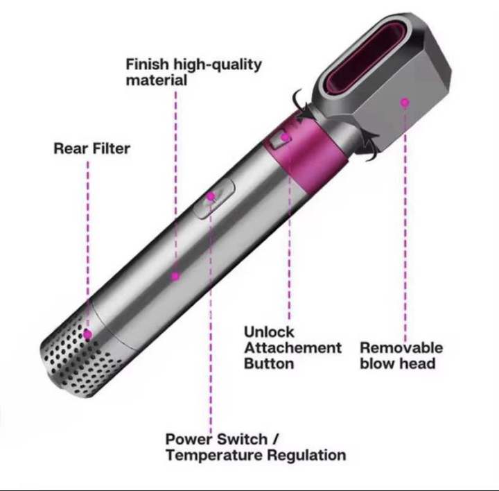 5in1%20Electric%20Hair%20Dryer%20Comb%20&%20Styling%20Kit%20%E2%80%94%20Multifunctional%20Hot%20Wind%20Curler,%20Removable%20Brush%20Heads,%205%20Interchangeable%20Barrels,%20Negative%20Ion%20Technology,%20Straightener%20Brush,%20Ceramic%20Plates,%20Fast%20Heat,%20Cool%20Tip,%20Lightweight,%20Portable%20With%20Travel%20Pouch%20-%20Image%207